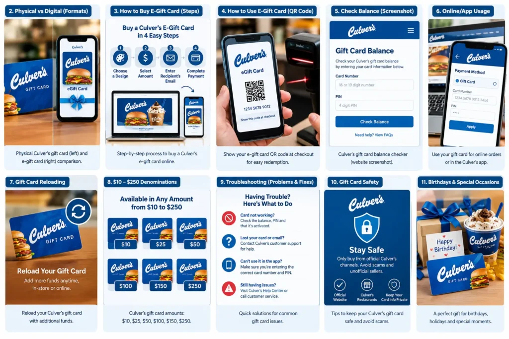 Culver's Gift Cards